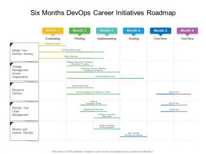 Six months devops career initiatives roadmap