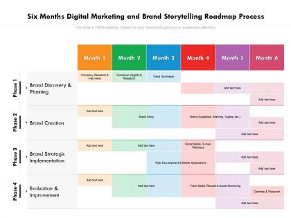 Six months digital marketing and brand storytelling roadmap process