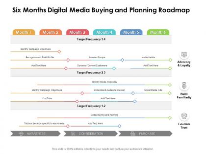 Six months digital media buying and planning roadmap