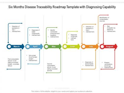 Six months disease traceability roadmap template with diagnosing capability