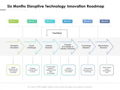 Six months disruptive technology innovation roadmap