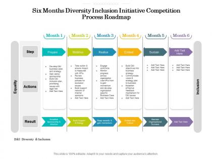 Six months diversity inclusion initiative competition process roadmap