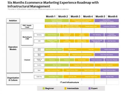 Six months ecommerce marketing experience roadmap with infrastructural management