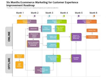 Six months ecommerce marketing for customer experience improvement roadmap
