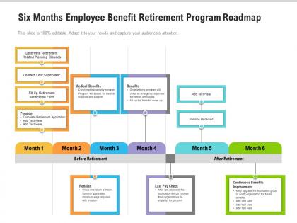 Six months employee benefit retirement program roadmap