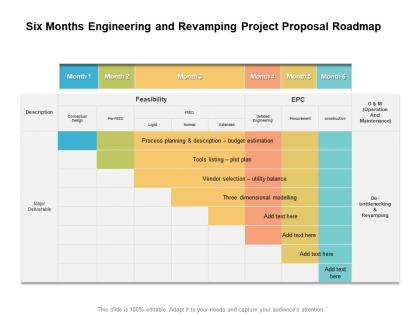 Six months engineering and revamping project proposal roadmap