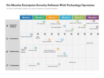 Six months enterprise security software with technology operation