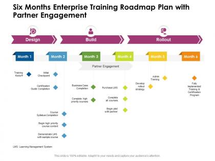 Six months enterprise training roadmap plan with partner engagement