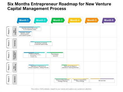 Six months entrepreneur roadmap for new venture capital management process
