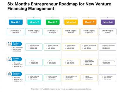 Six months entrepreneur roadmap for new venture financing management
