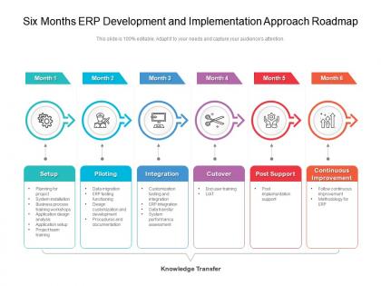 Six months erp development and implementation approach roadmap