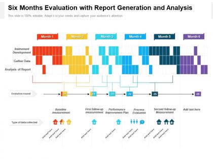 Six months evaluation with report generation and analysis