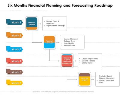 Six months financial planning and forecasting roadmap