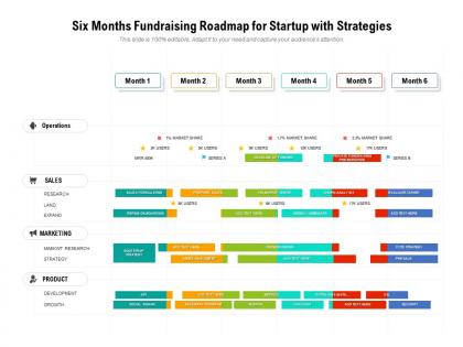 Six months fundraising roadmap for startup with strategies