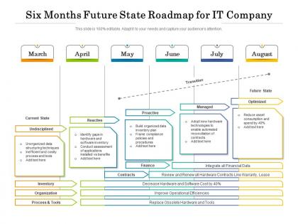 Six months future state roadmap for it company