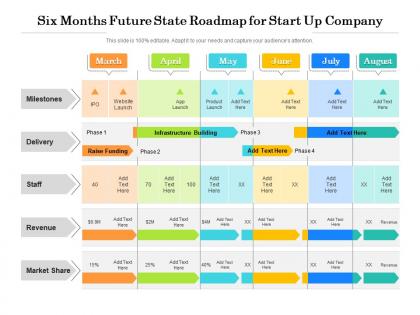 Six months future state roadmap for start up company