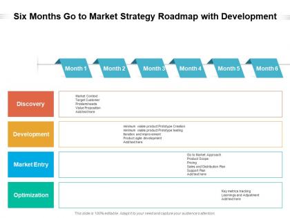 Six months go to market strategy roadmap with development
