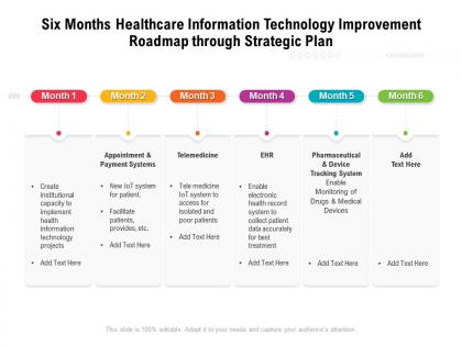 Six months healthcare information technology improvement roadmap through strategic plan
