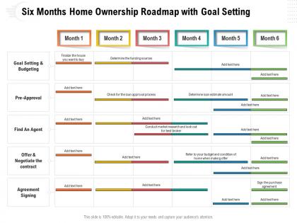Six months home ownership roadmap with goal setting