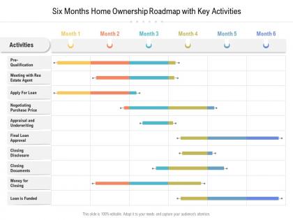 Six months home ownership roadmap with key activities