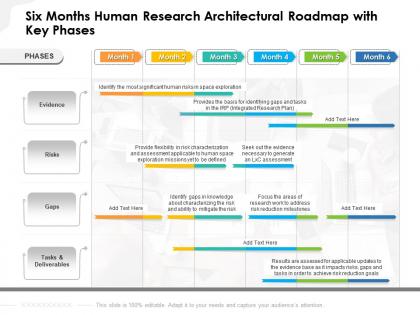 Six months human research architectural roadmap with key phases