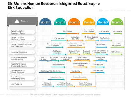 Six months human research integrated roadmap to risk reduction