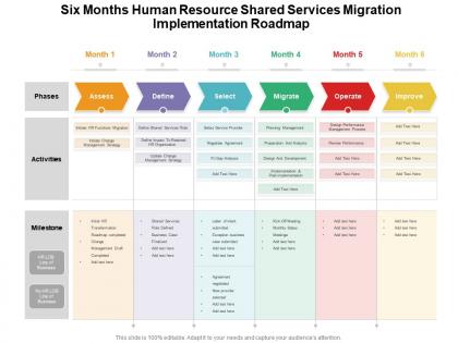Six months human resource shared services migration implementation roadmap