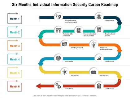 Six months individual information security career roadmap