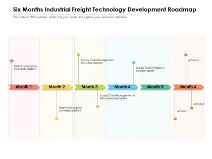 Six months industrial freight technology development roadmap