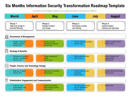 Six months information security transformation roadmap template