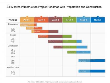 Six months infrastructure project roadmap with preparation and construction