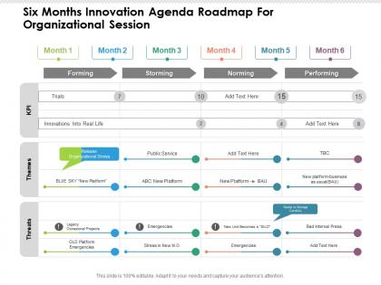 Six months innovation agenda roadmap for organizational session
