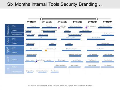 Six months internal tools security branding integration development timeline