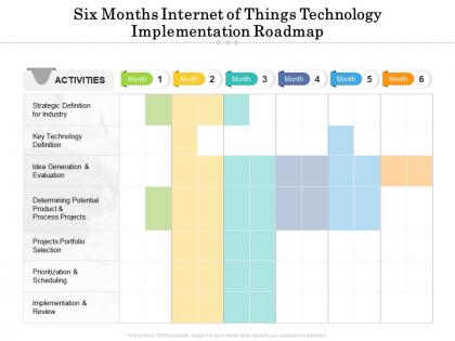 Six months internet of things technology implementation roadmap