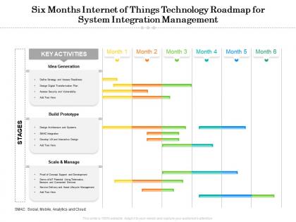 Six months internet of things technology roadmap for system integration management