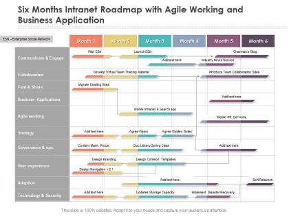 Six months intranet roadmap with agile working and business application