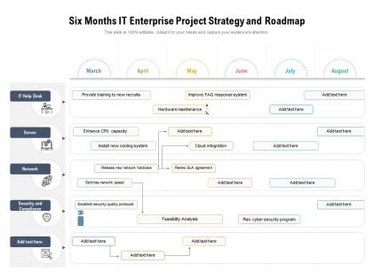 Six months it enterprise project strategy and roadmap