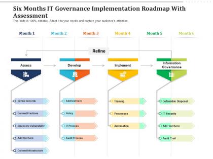 Six months it governance implementation roadmap with assessment