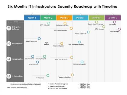 Six months it infrastructure security roadmap with timeline