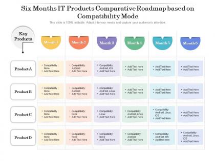 Six months it products comparative roadmap based on compatibility mode