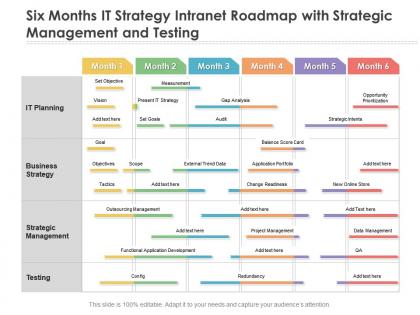 Six months it strategy intranet roadmap with strategic management and testing