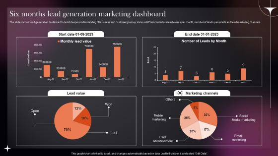 Six Months Lead Generation Marketing Dashboard
