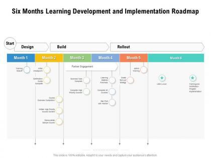Six months learning development and implementation roadmap