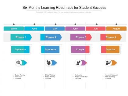 Six months learning roadmaps for student success