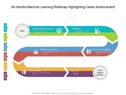 Six months machine learning roadmap highlighting career advancement