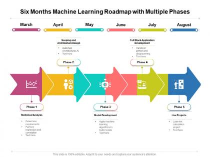 Six months machine learning roadmap with multiple phases