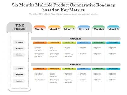 Six months multiple product comparative roadmap based on key metrics