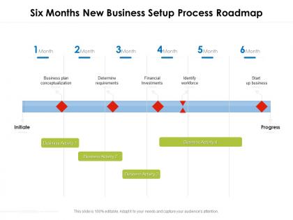 Six months new business setup process roadmap