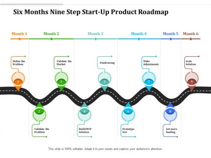 Six months nine step start up product roadmap