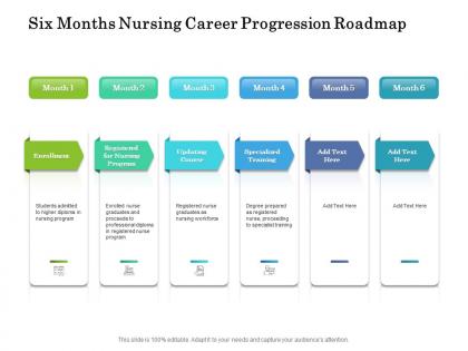 Six months nursing career progression roadmap